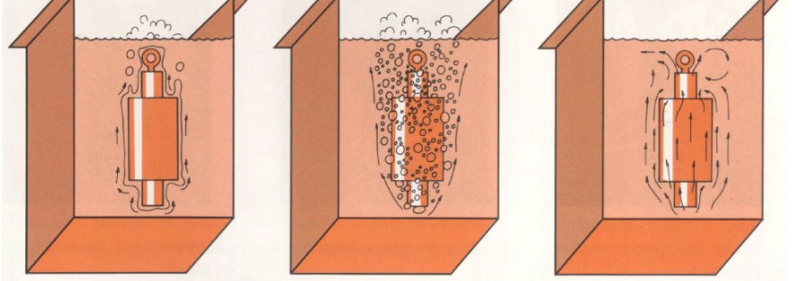 Tahapan Proses Quenching